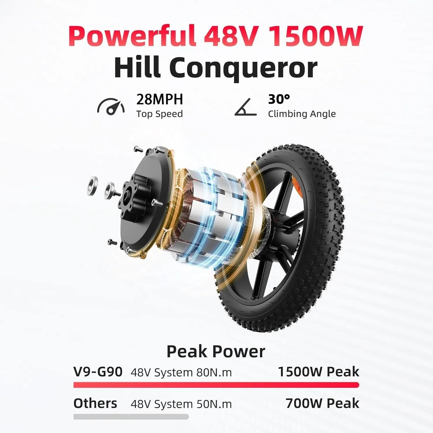 Amyet G60 Peak Electric Bike - Image 5